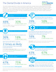 Infographic: The Dental Divide in America
