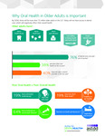 Infographic: Why Oral Health in Older Adults is Important